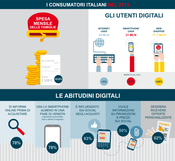 infografica